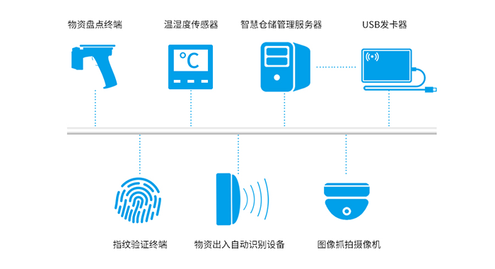 rfid仓库管理系统